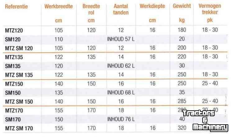 Sämaschine-Kombination Kubota Graszaaimachine met rotorkopeg