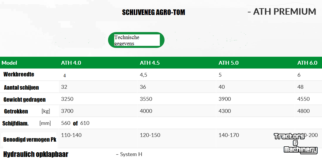 Scheibenegge Agro-Tom 5mtr Schijveneg ATH premium ruime bouw