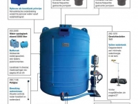 Sonstiges Stall- und Melkmaschinen und Zubehör Suevia Watertank - opslagtank - buffervat, liggend