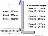 Gabelstapler  Heftruck lepels