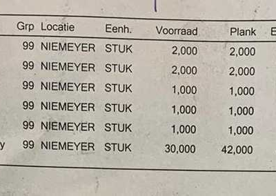 Diverse neue Teile Niemeyer Nieuwe onderdelen diversen.