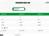 Scheibenegge Agro-Tom 5mtr Schijveneg ATH premium ruime bouw