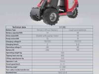 Radlader Heracles H130 pro mini shovel NIEUW Benzine, Diesel of Elektrisch!