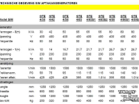 Sonstiges Maschinen und Zubehör für Werkstatt und Hof SIM Holland GTE 4/42