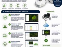 GPS Lenksystemen und Zubehör  Isaria Pro Compact